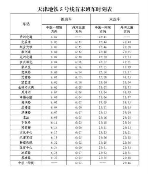 西安地铁早晚运营时间