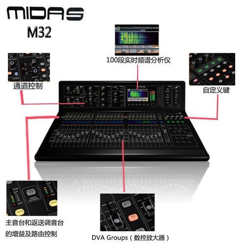 迈达斯m32怎么设置ip地址