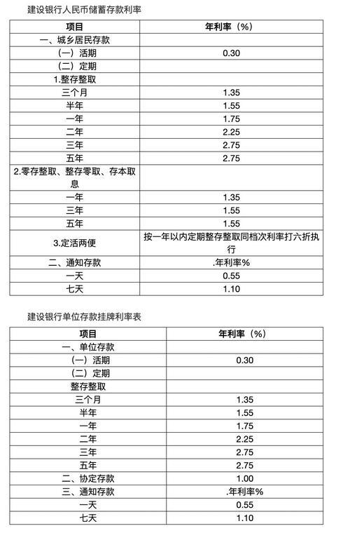 工商银行50万大额存单利息