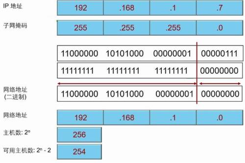 22位掩码表示方法