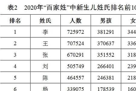 中国同名同姓免费查询网