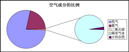 抢空气是什么意思
