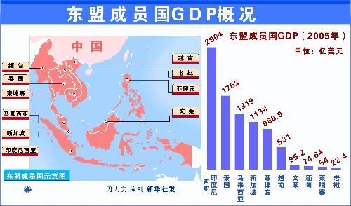东盟国家10个成员国是哪些国家