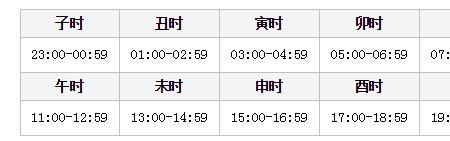 11:40是什么时辰