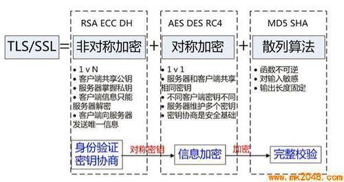 工行网银如何设置ssl和tls协议