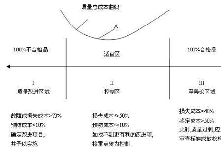 等成本线的3个特征