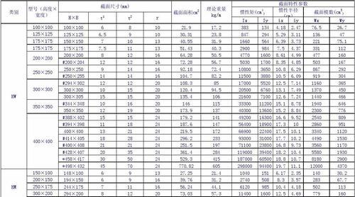 H型钢怎么计算理论重量