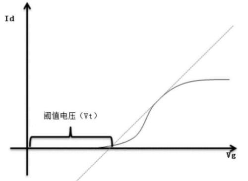 电表功率阈值是什么意思