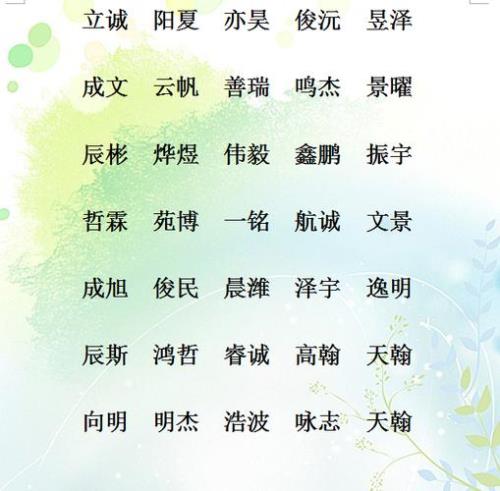 名字部首