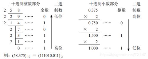 十进制小数0.625怎么转换成二进制