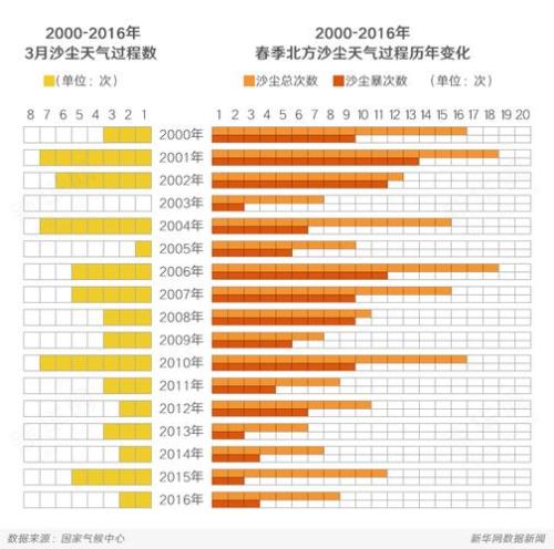 三月龄是指多少天