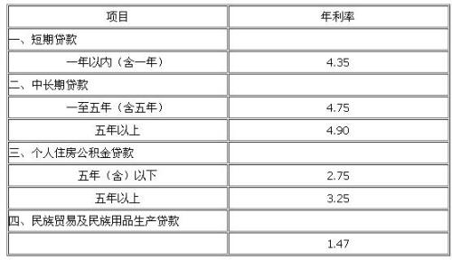 100万存银行一年利息每年给吗