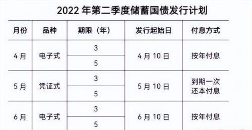 2014年国债利率多少