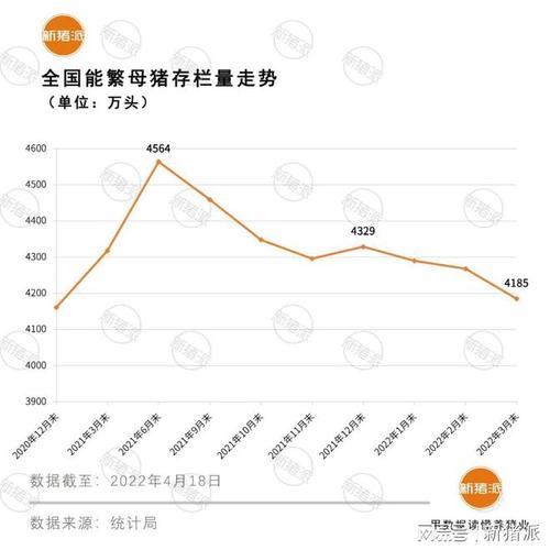 出栏数什么意思