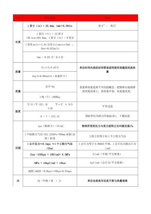 um和iu单位换算