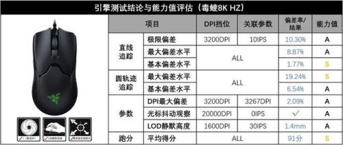 鼠标回报率1000对应多少dpi
