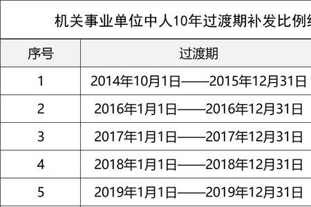 退休按阴的计算还是阳的计算