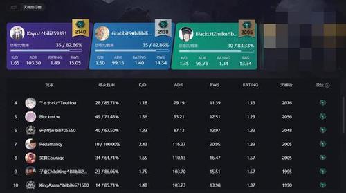 csgo最高分段多少分