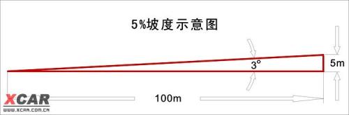 10度和30度坡度对照表
