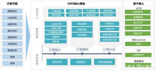 系统搭建什么意思