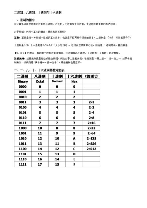 十进制转换十六进制口诀