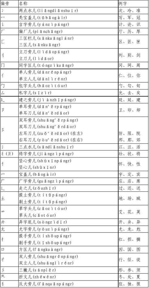 步的偏旁部首是什么