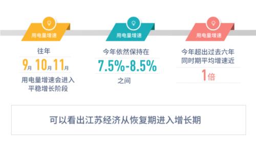 累计用电是什么意思
