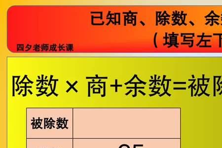 除数和被除数有什么关系