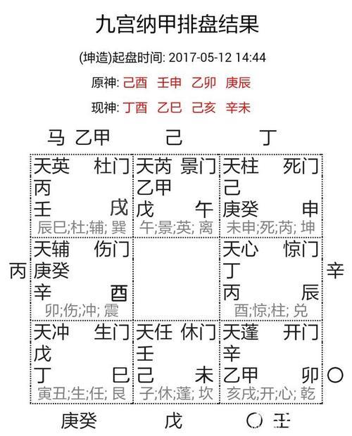 京房纳甲的原理