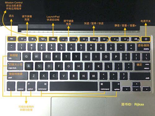 什么是mac键盘