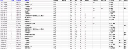 平均学分绩点1.8要考多少分
