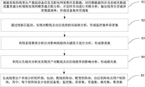 对应分析以什么为分析基础