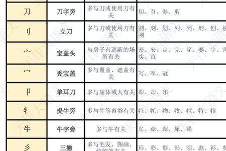快去掉部首再加另一个部首