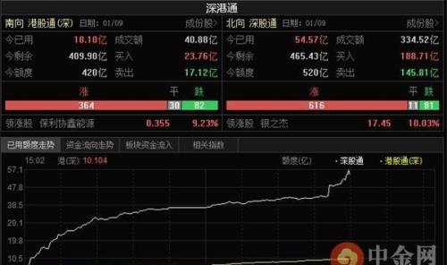 创业板是沪股通还是深股通