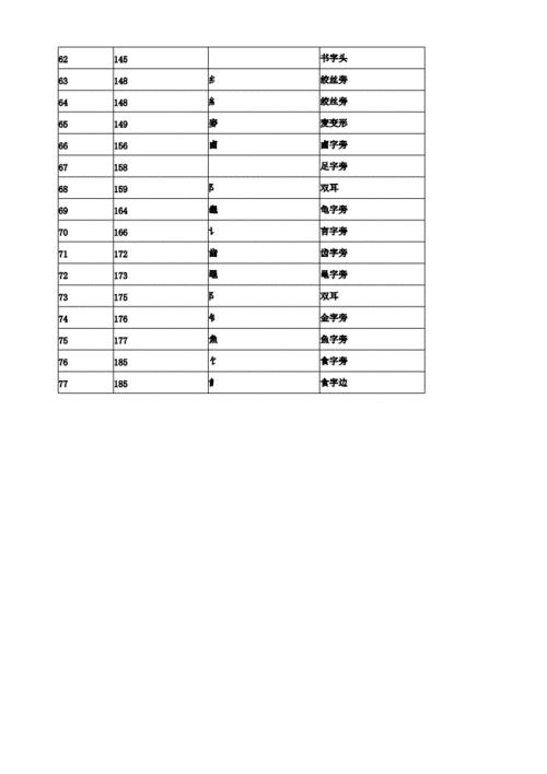 击部首读什么