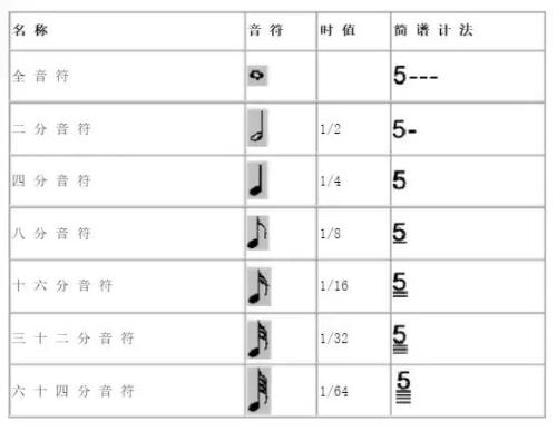 全音符后面几个音符怎么写