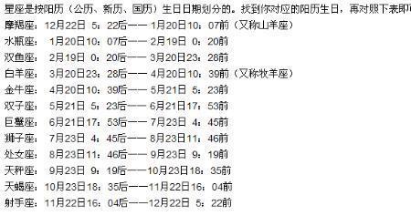 2011年2月4日是什么星座