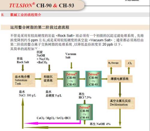 氯碱的主要用途