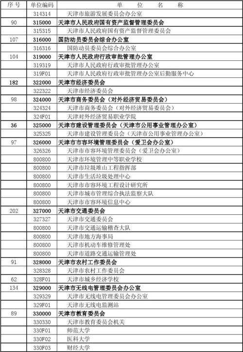 什么是单位代码