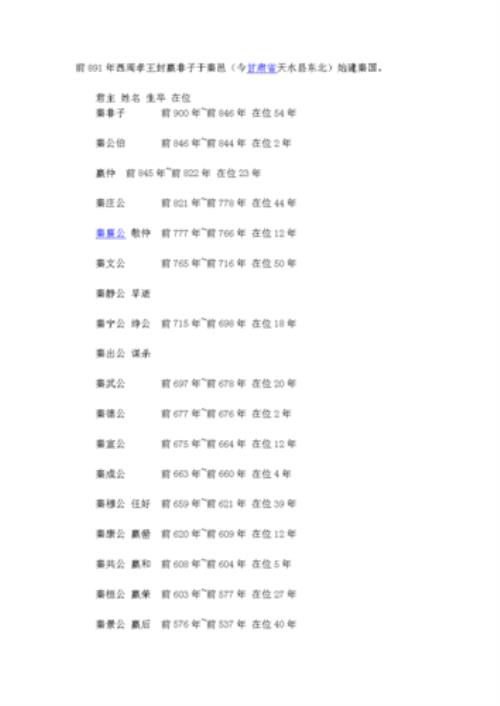 秦国历史七大君王排名