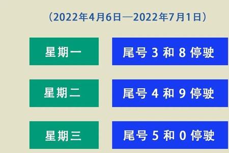 沧州限号2022年10月最新限号时间