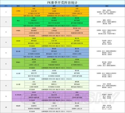 pk赛季开荒6级地要多少兵