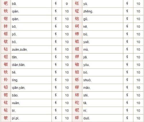 带有全钅个偏旁的字和什么有关