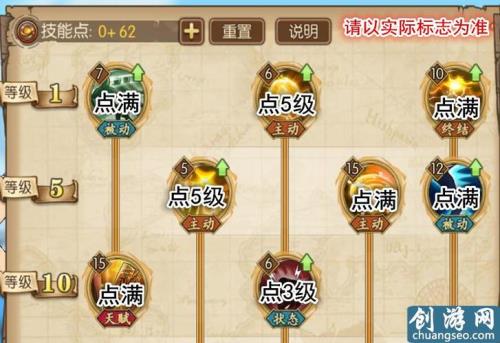 燃烧意志新区强度排行