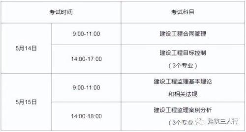 监理工程师考试科目有哪些