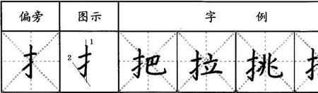 提手旁哪个字是菜