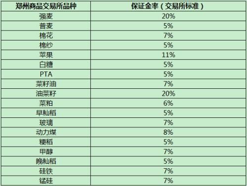 abs塑料期货代码是多少