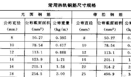 18螺纹钢每米多少公斤