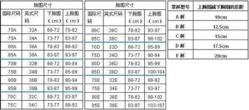 75c算不算身材好