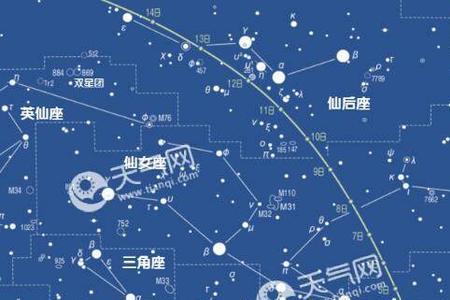 2002年11月28号什么星座金星